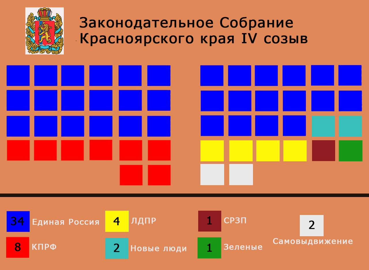 Распределение мест в Законодательном Собрании Красноярского края по партиям по итогам выборов 19 сентября 2021