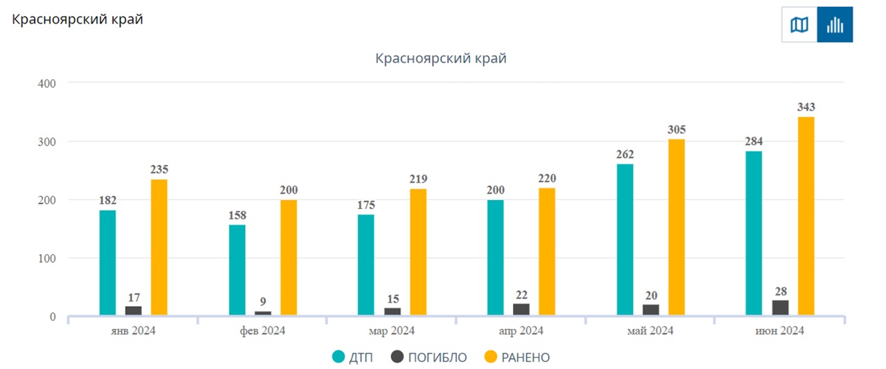 Аварийность в Красноярском крае