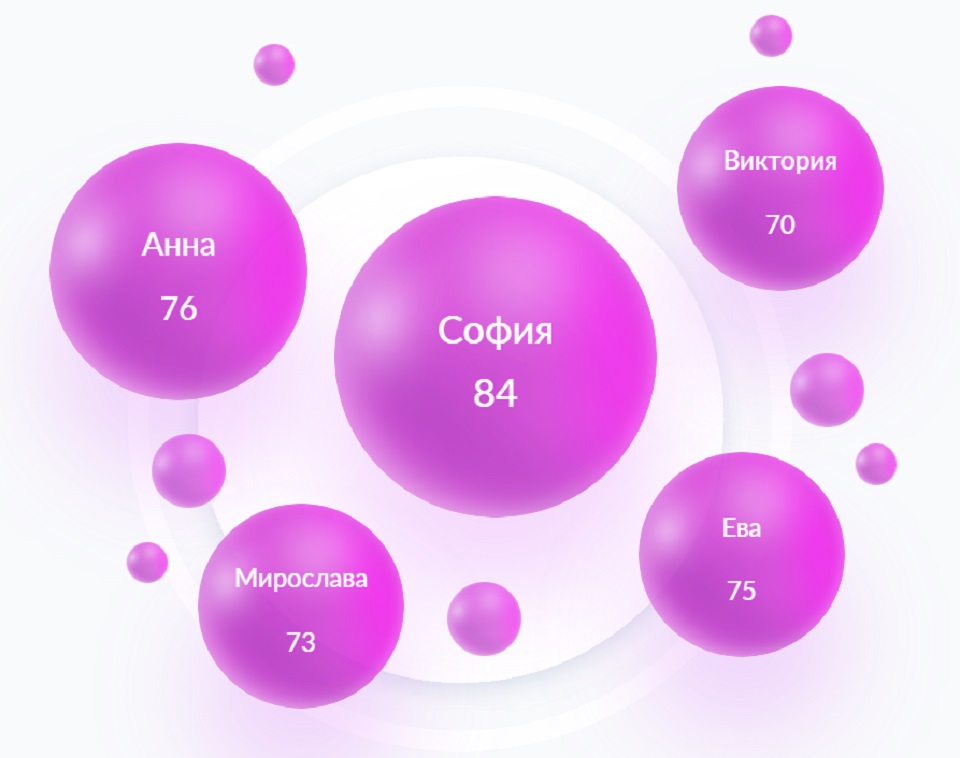 Имена для девочек