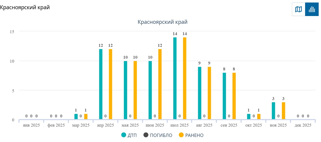 Происшествия с самокатами и другими СИМ
