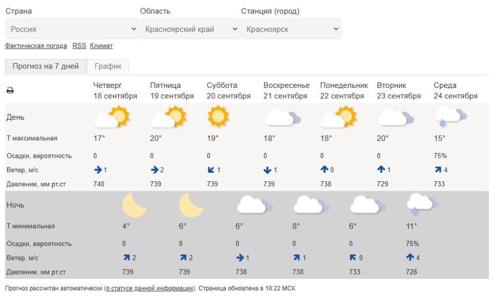 Прогноз погоды на неделю