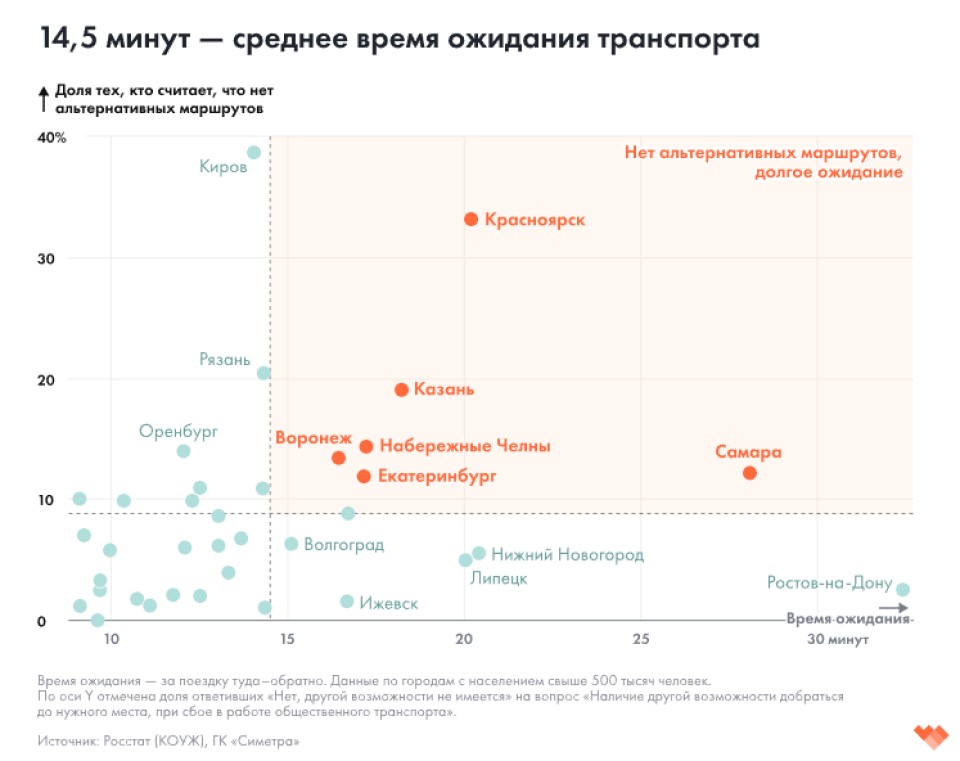 Ожидание на остановках, схема