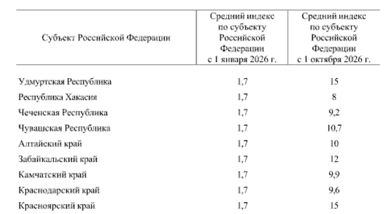 Скрин из распоряжения