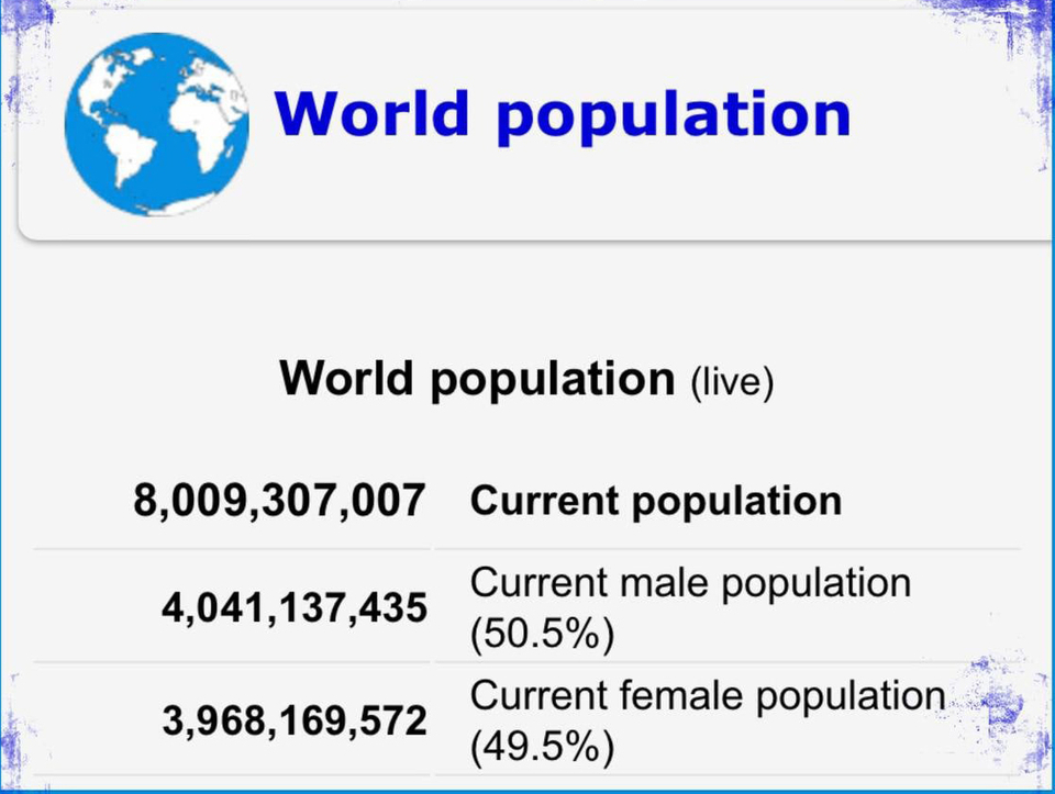 Население планеты Земля