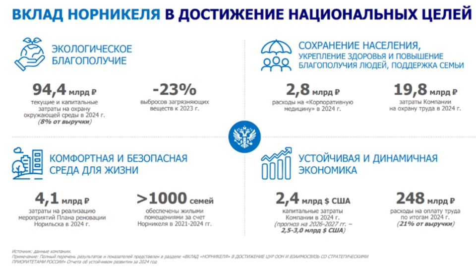 отчет норникеля по устойчивому развитию