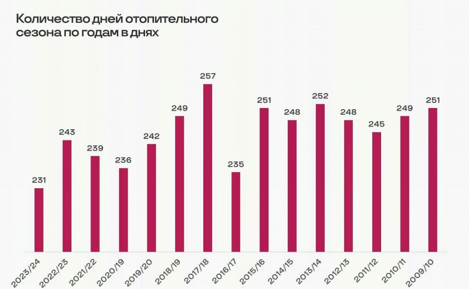 Схема по отоплению