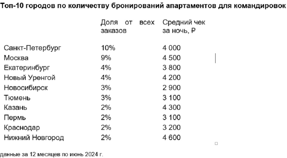 Таблица по городам о бронировании