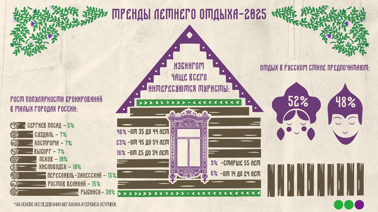 Избинг, инфографика 2025