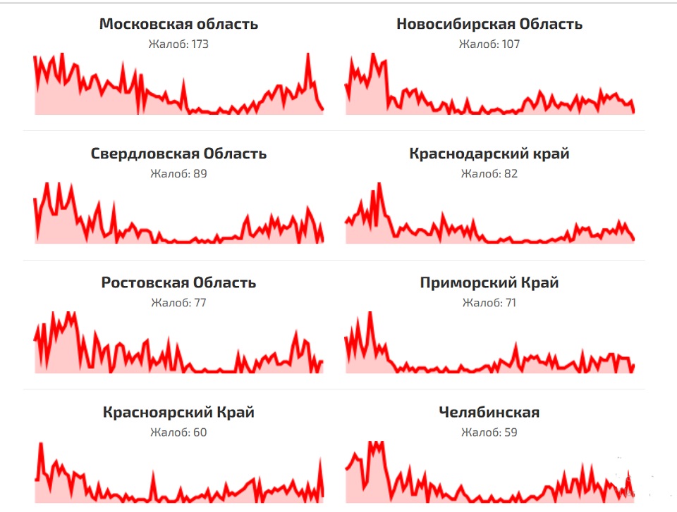 Сбои в Телеграме и интернете