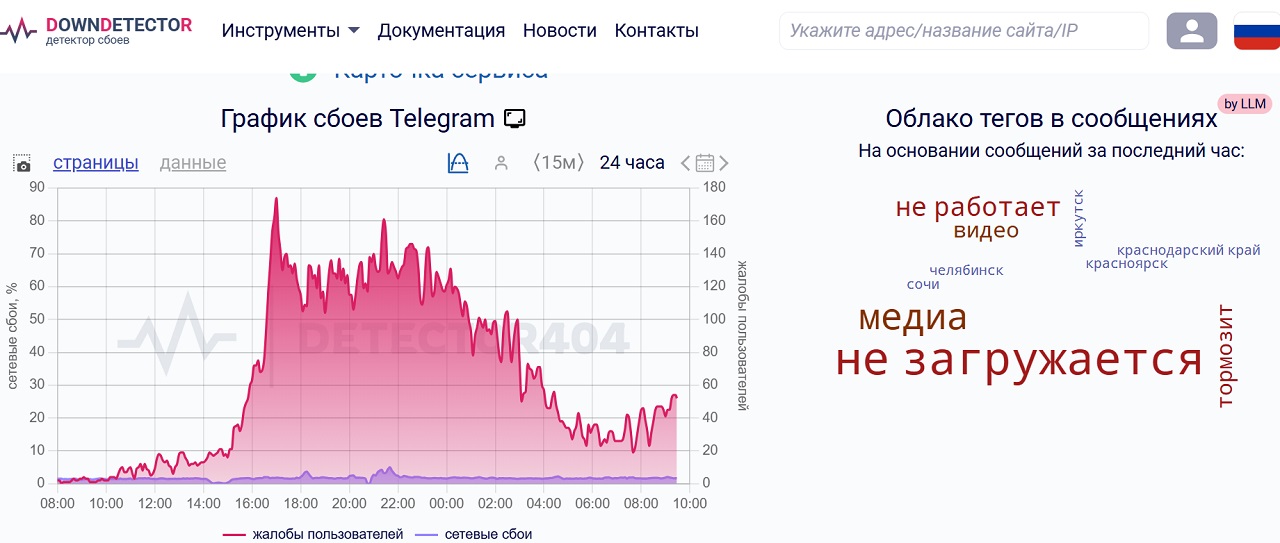 Сбой в Телеграм