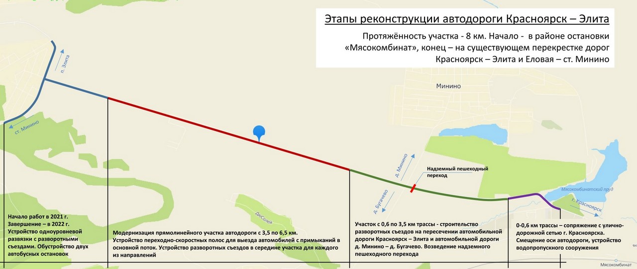 Этапы реконструкции трассы Красноярск - Элита