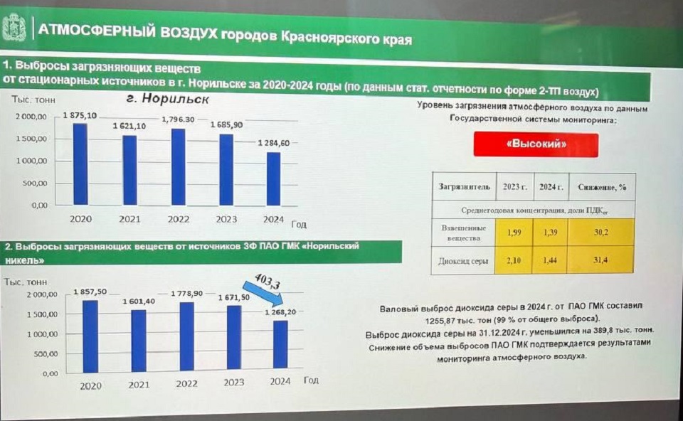 Выбросы по краю