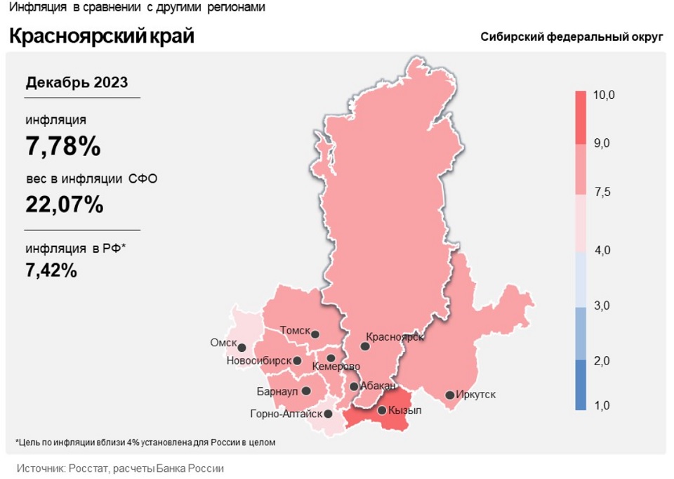 Инфляция в Сибири