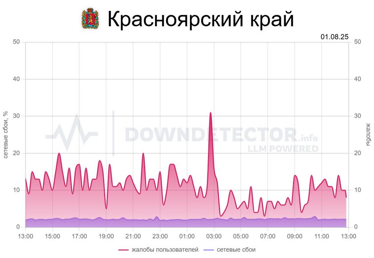 Отключения в крае на 1 августа