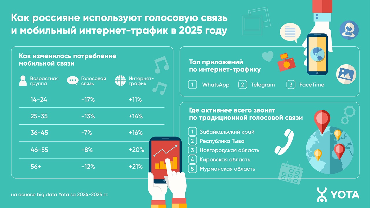 Инфографика по звонкам