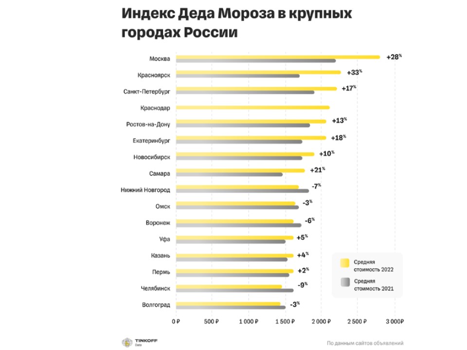 Цена поздравления Деда Мороза