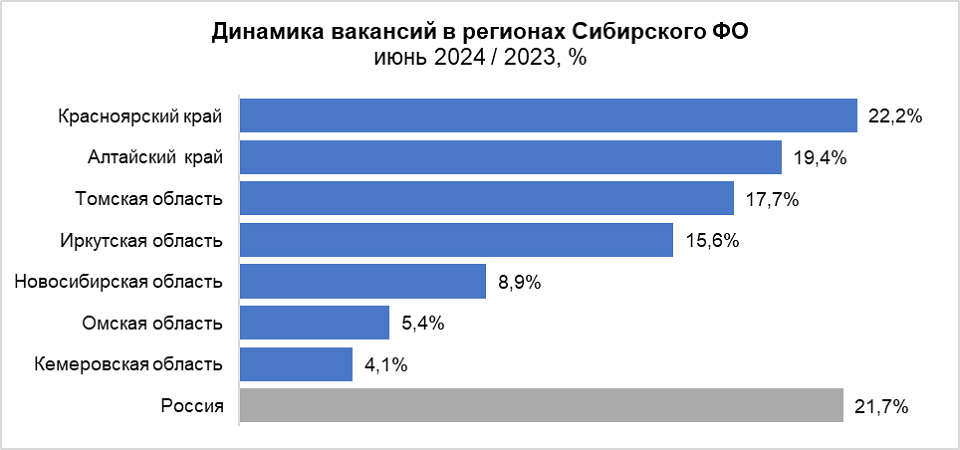 график роста спроса на работников