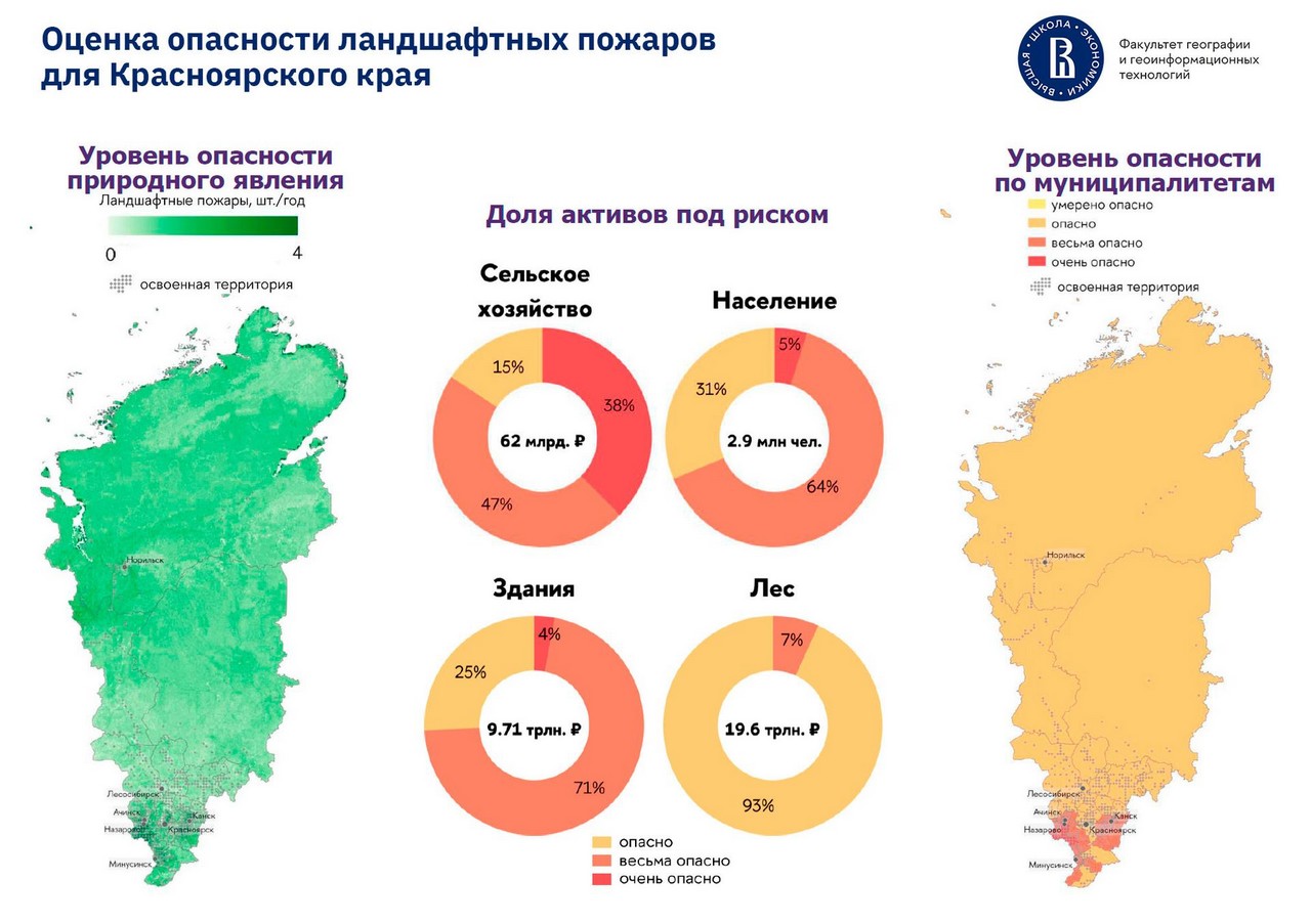 Угроза пожаров в Красноярском крае