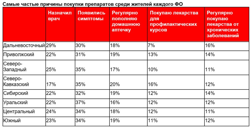 Покупка лекарств на маркетплейсах