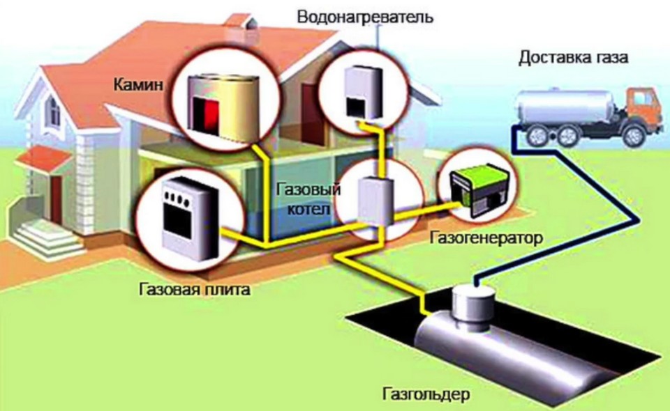 Схема отопления газом частного дома