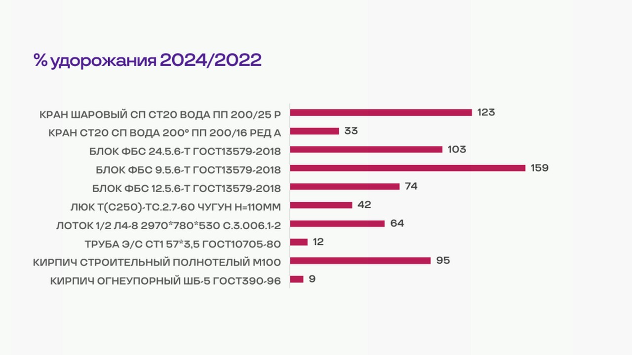 Управдомы Свердловского района обсудили с энергетиками подготовку к зиме