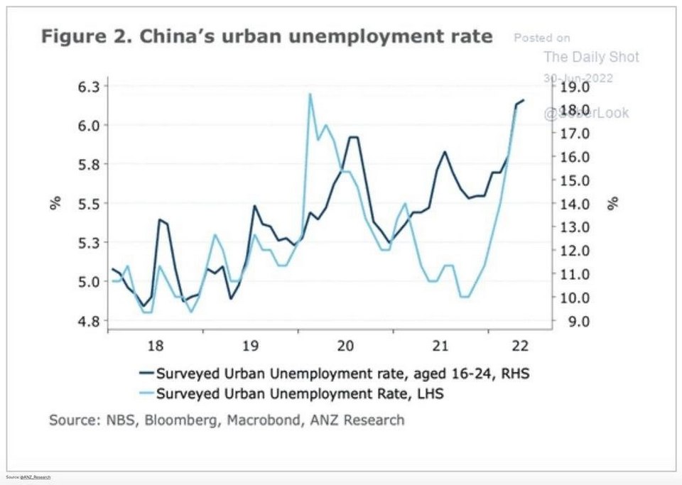 Молодежь в Китае все меньше работает