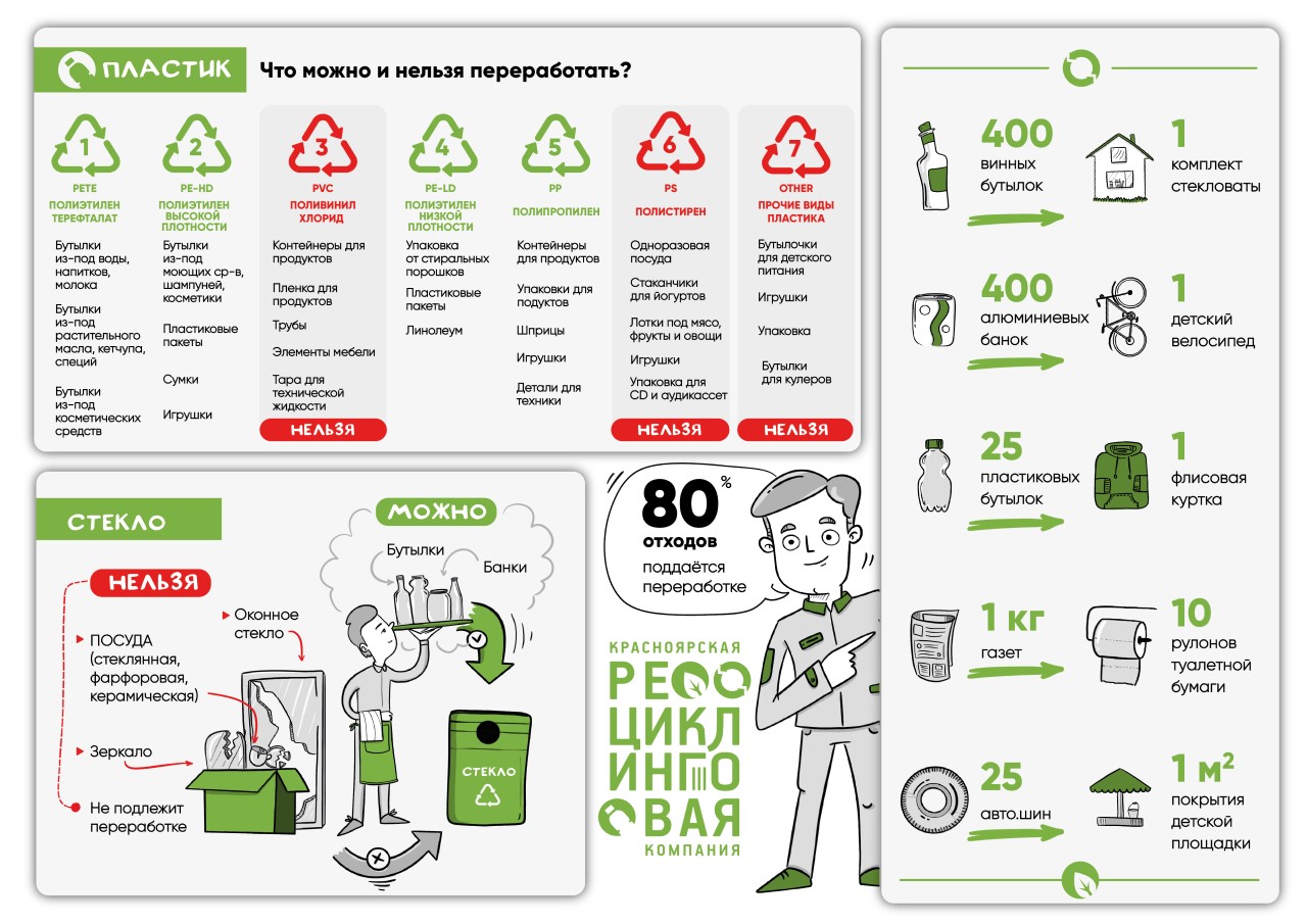 Переработка пластика: советы