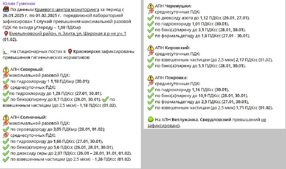 данные по превышениях вредных веществ в воздухе