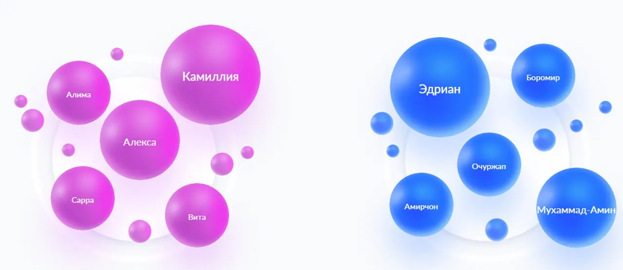 редкие имена в Красноярском крае
