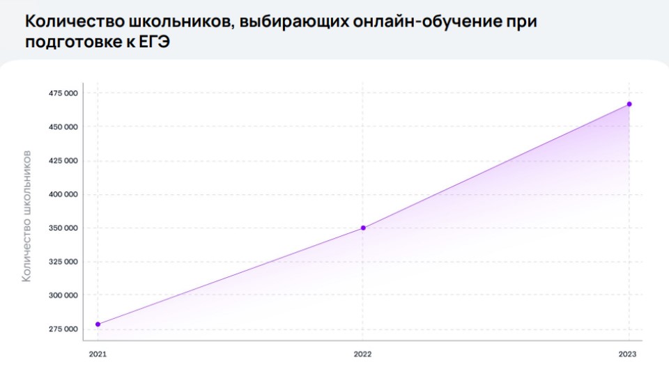 Онлайн-подготовка к ЕГЭ