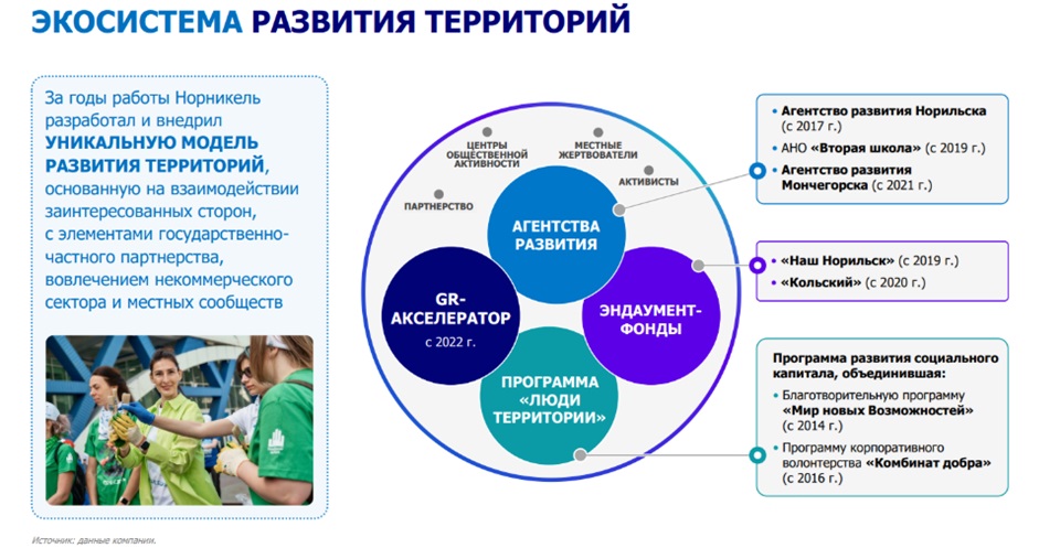 отчет норникеля по устойчивому развитию