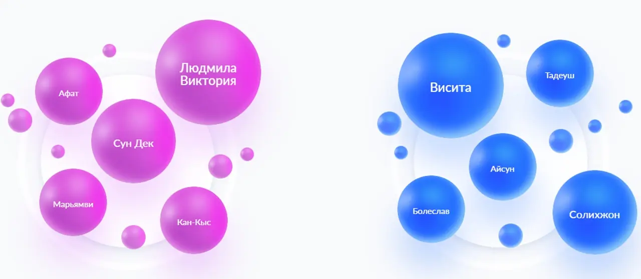 Редкие имена в России
