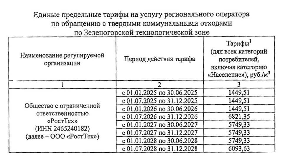 Новый приказ по ТКО