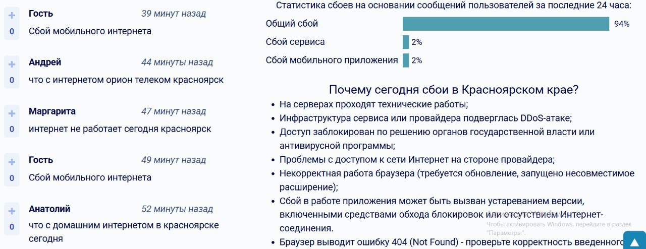 Сообщения с сайта Downdetector