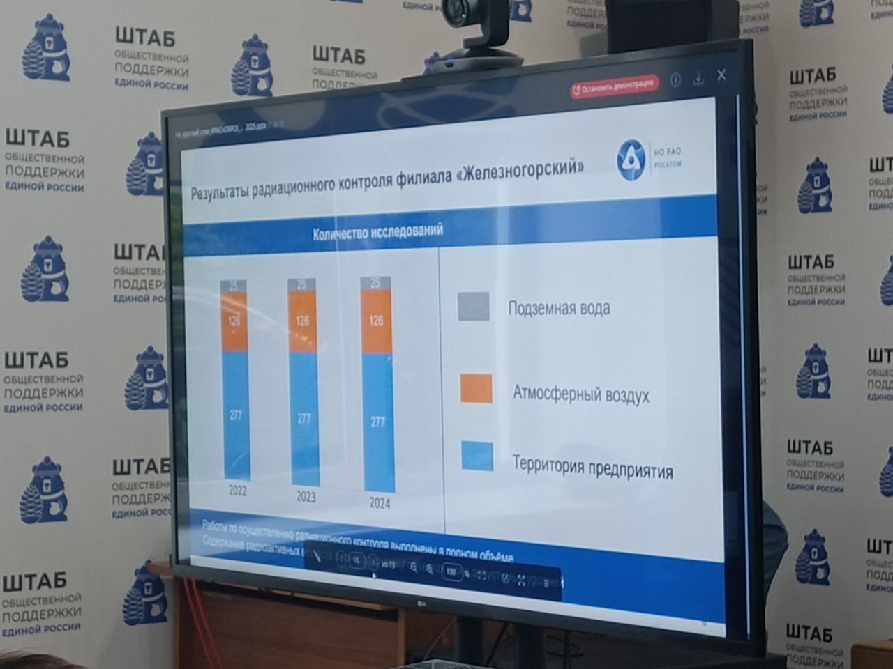Мониторинг, презентация за круглым столом НО РАО