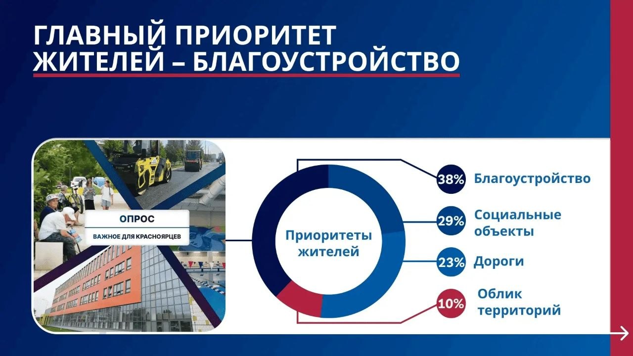 Что нужно жителям Красноярска