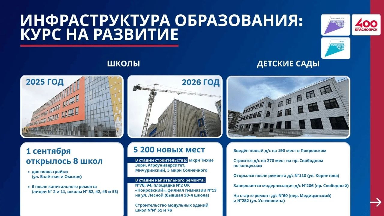 Что сделано в 2025 и какие планы