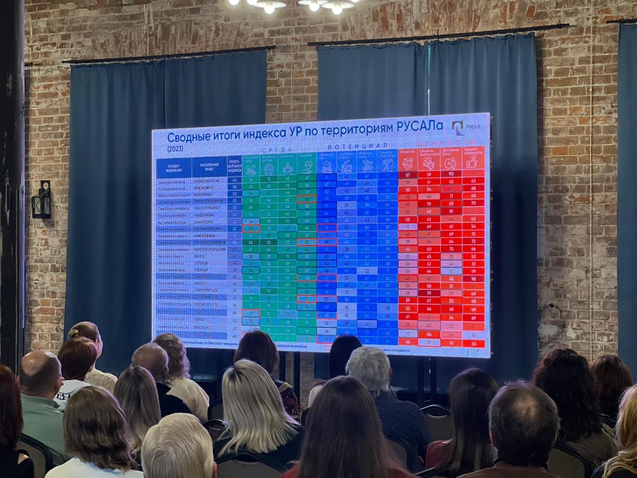 На форуме о городской среде