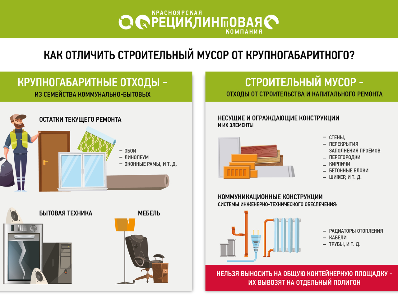 Проект бытовые отходы человечества как спастись от мусора