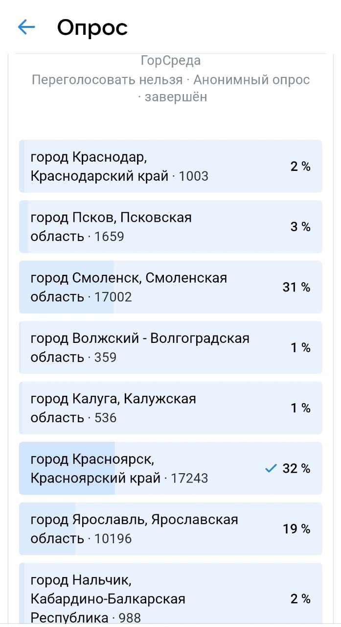 Результаты победного голосования Результаты победного голосования