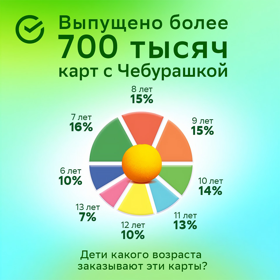 Статистика использования карты с Чебурашкой