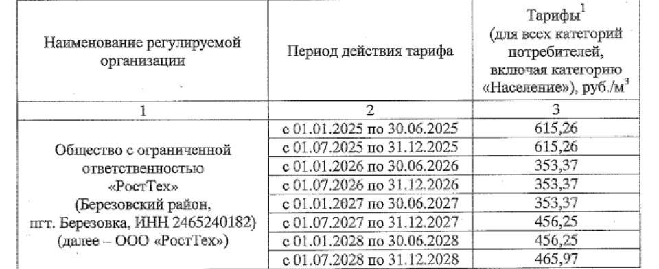 Отмененный приказ по ТКО