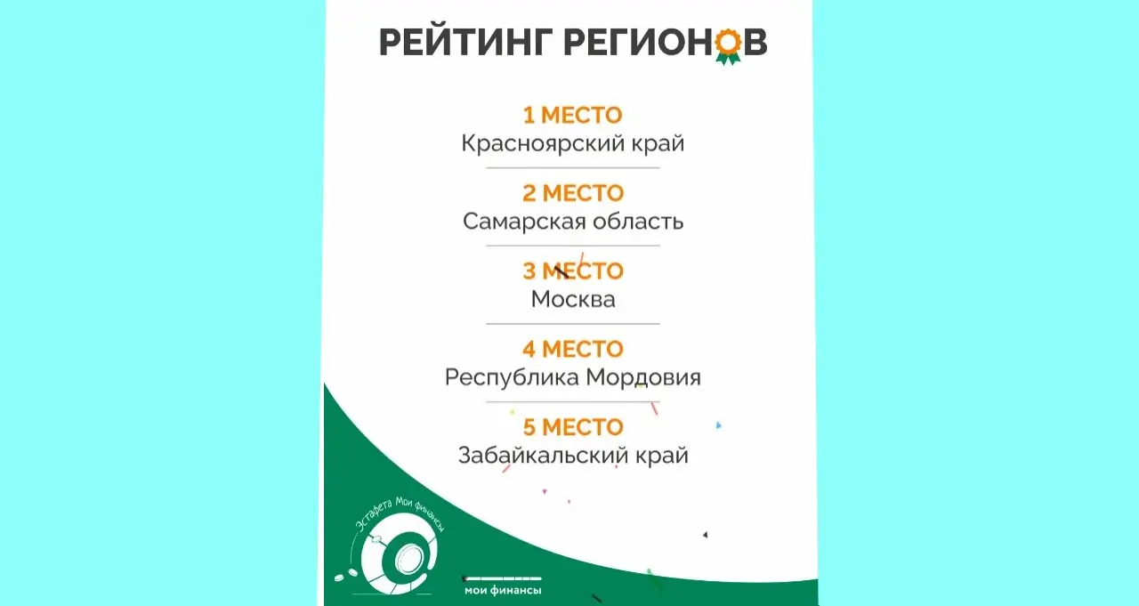 Участие регионов в эстафете