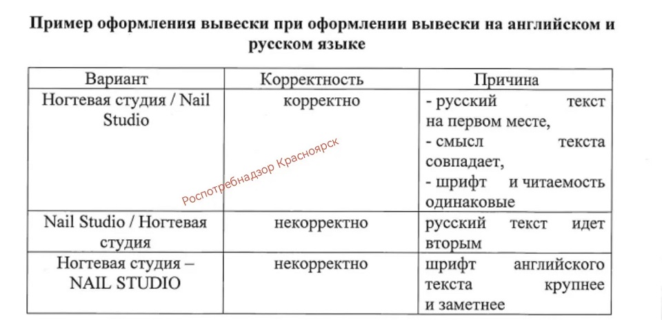 Как оформлять вывески
