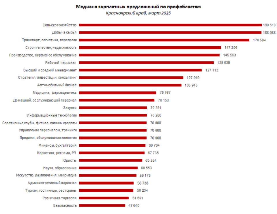 медиана зарплат в марте апреле