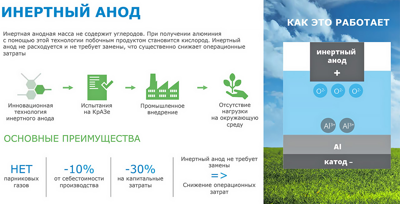 Инертные аноды - схема из презентации