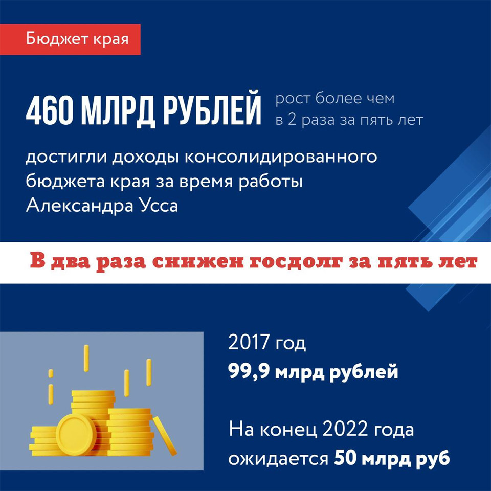 Бюджет Красноярского края за время правления Усса