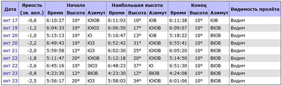карта полета МКС над Красноярском