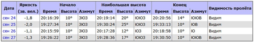 карта полета МКС над Красноярском