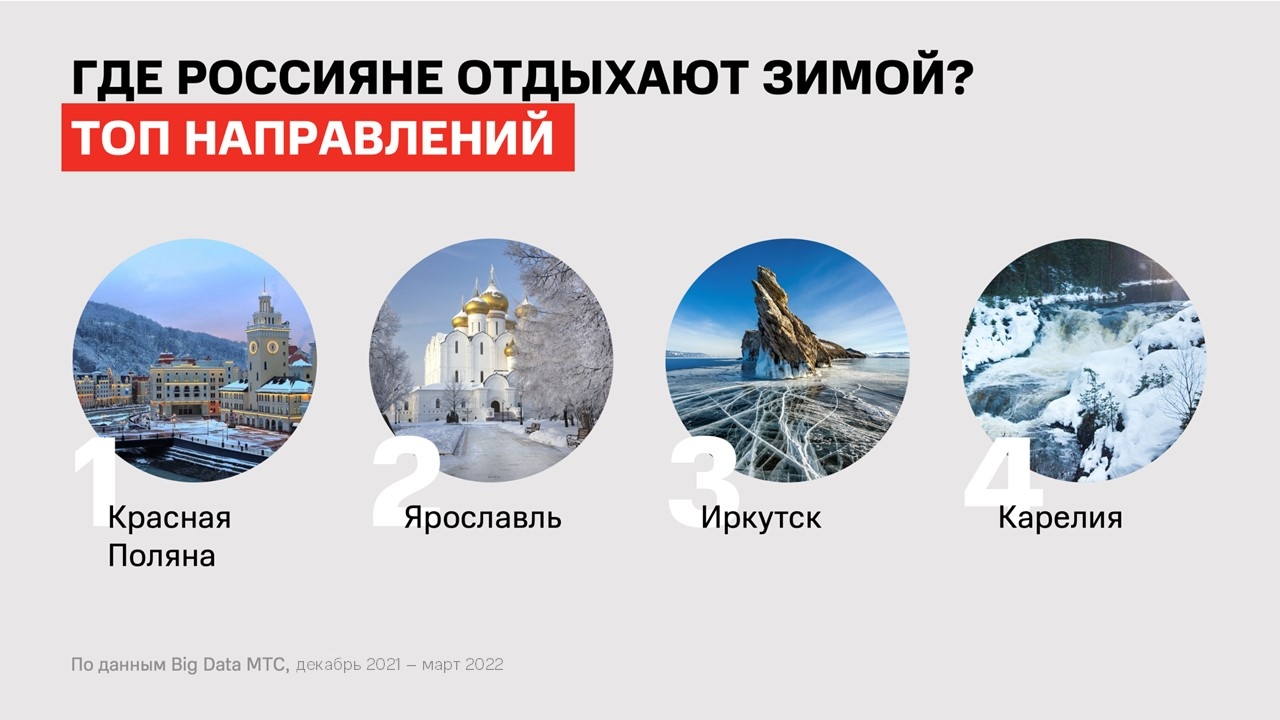 Big Data МТС: зимой студенты едут отдыхать на Байкал